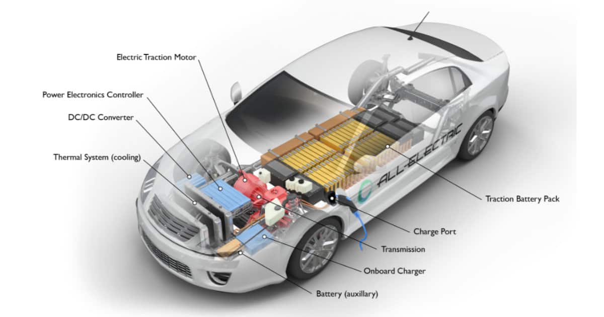 Electric vehicle battery system